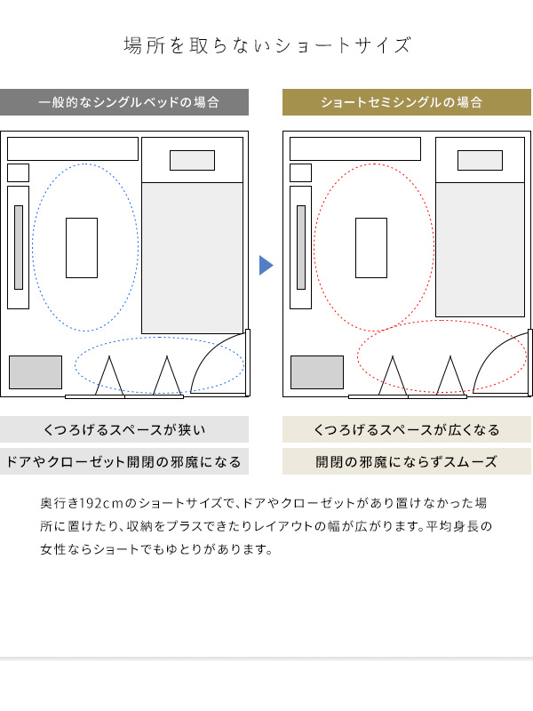 アイアンベッド